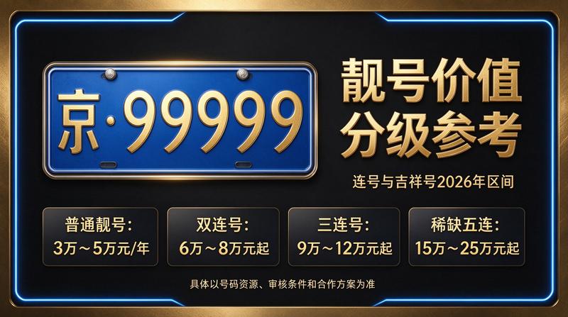北京京牌租赁服务中心实拍